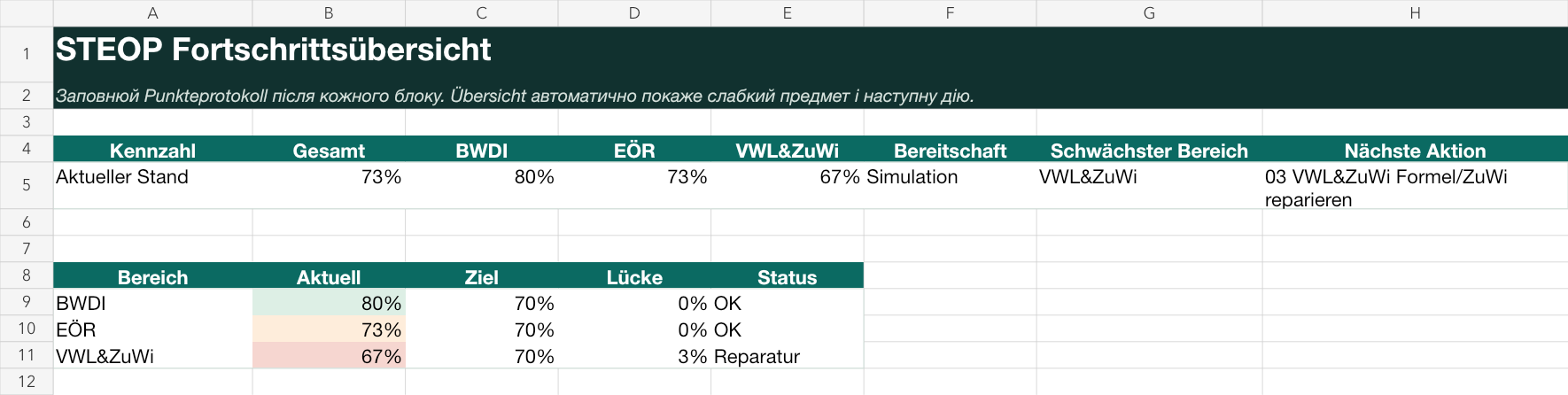 Превʼю tracker для STEOP курсу